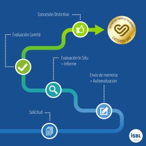 Distintivo Proceso de Empresa Saludable