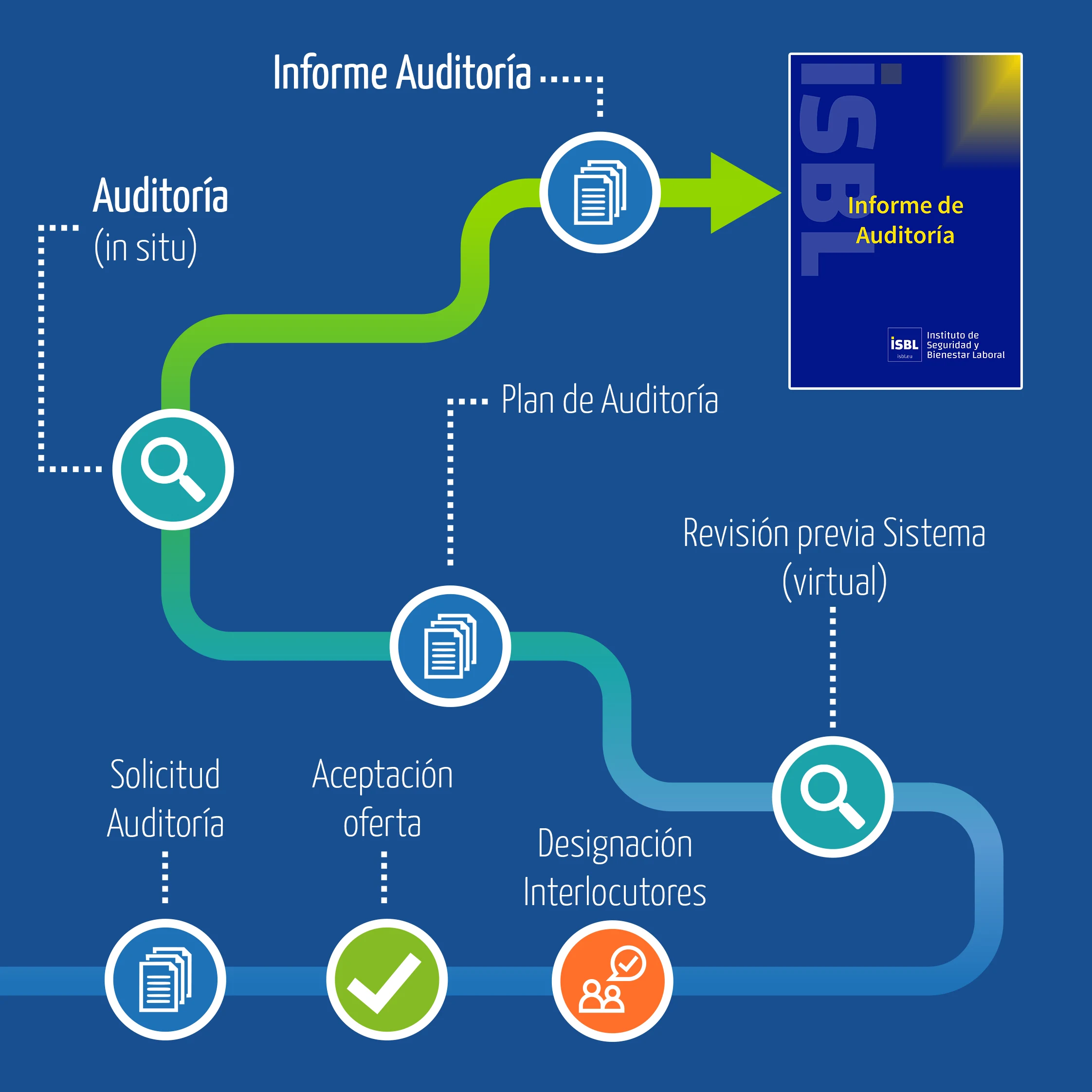 Proceso_Editable_APRL