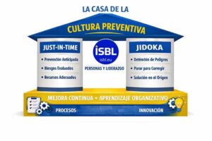 casa cultura preventiva