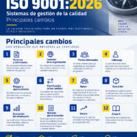 ISO 9001: 2026